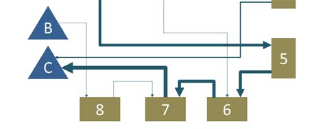 Visual Components Material Flow Example 的图像结果