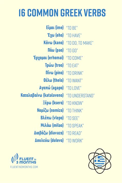 100+ Essential Greek Words for Beginners