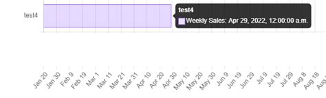 JavaScript Version Time Chart 的图像结果