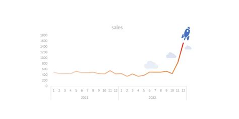 Image result for Excel Line Graph with Gradient Background