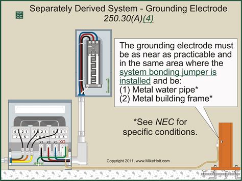 Grounding Electrode System Chemical Grounding Electrode System