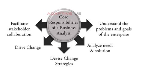 What Is Business Analyst 的图像结果