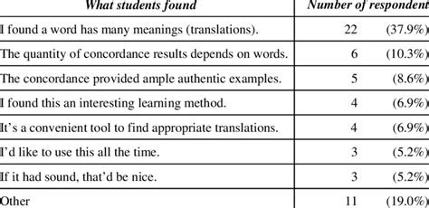 Concordance Tutorial 的图像结果