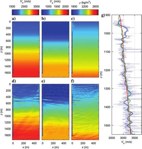 Image result for Subsurface Imaging