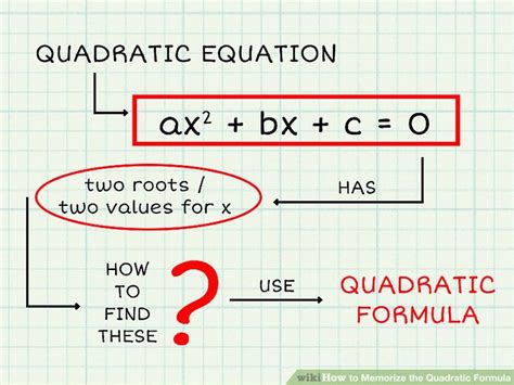 Image result for How to Use Quadratic Formula