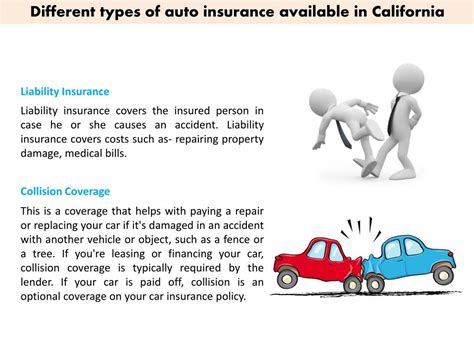 California Insurance Rates 的图像结果