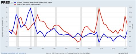 Deficit Spending Explained 的图像结果