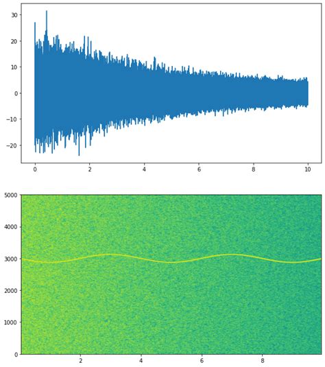 Image result for Python Derivative On Spectrogram SciPy