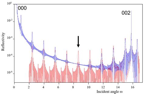 How to Plot XRD Graph in Origin Software 的图像结果