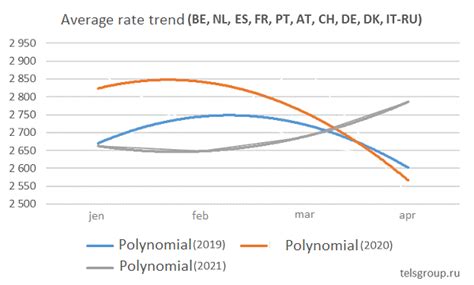 Rate Cuts Not Expected This Summer Season