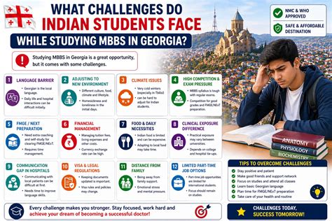 What challenges do Indian students face while studying MBBS in Georgia?