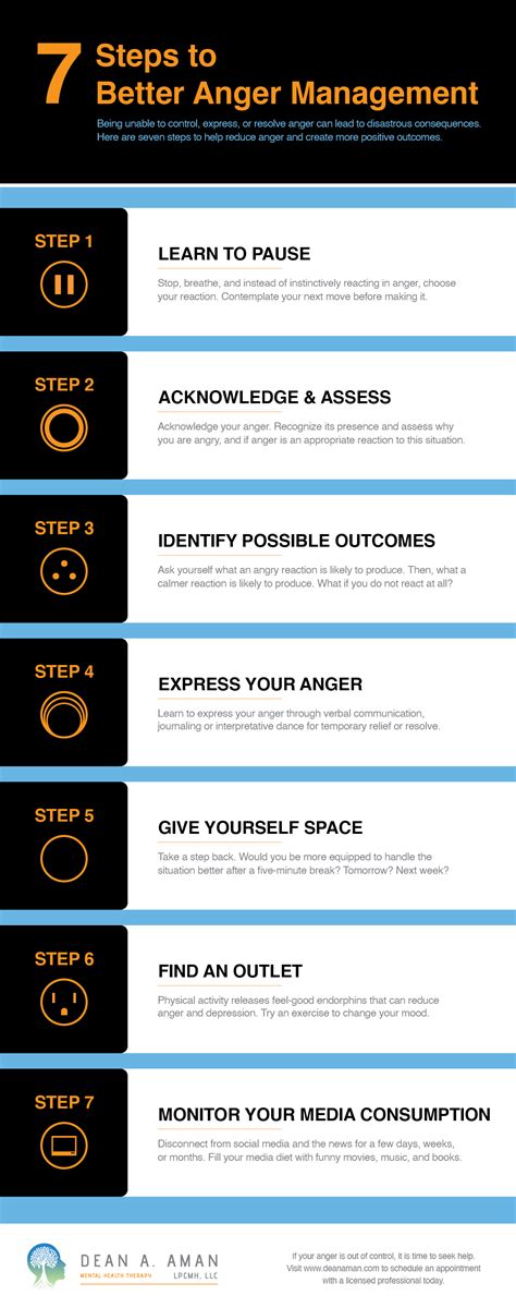 7 Steps To Better Anger Management (Infographic)