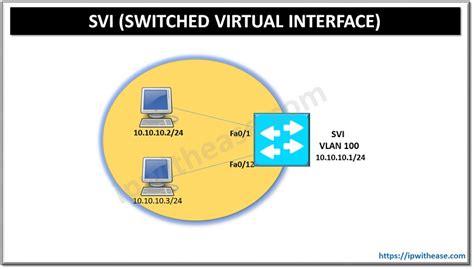 Image result for Switch Virtual Interface Configuration