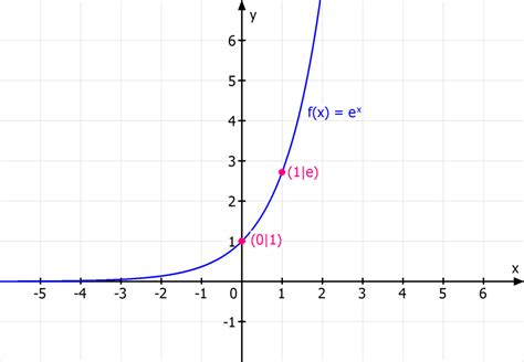 Image result for E Funktion in Python