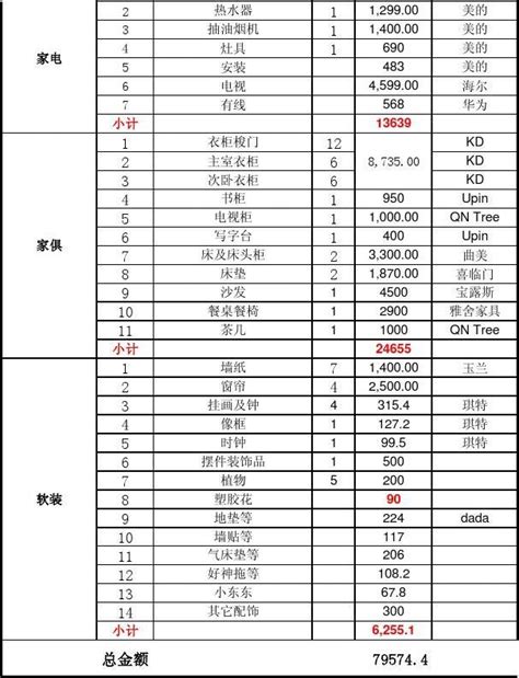 消防安装工程报价表怎么做