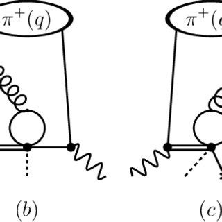 Image result for Correlation Function