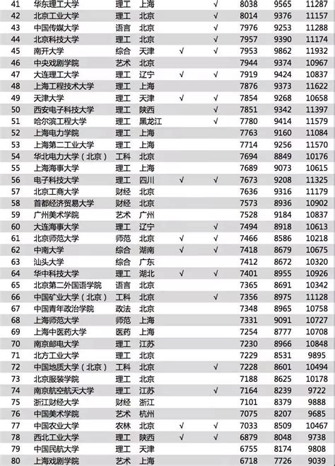 2021年绵阳各区县GDP排行榜_同比增长_全年_全省