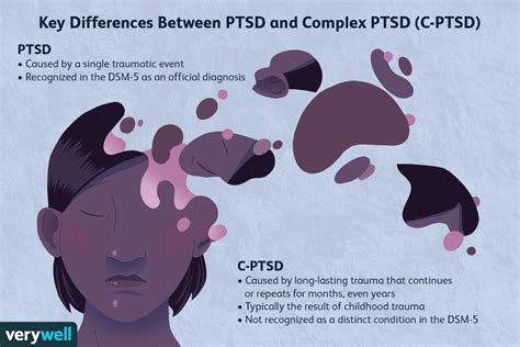 c-ptsd quotes