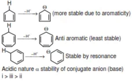 Order of increasing acidic strength - Tardigrade