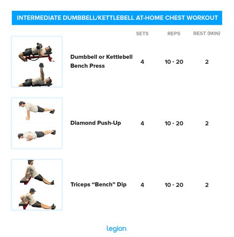The Best At-Home Chest Workouts (with Bodyweight, Dumbbells, or Bands!) - Legion Athletics