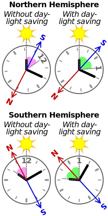 Image result for Using Watch as Compass