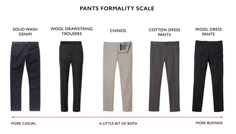 Types Of Pants Names For Guys at James Vance blog