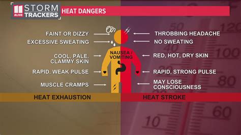 Extreme Heat Warning
