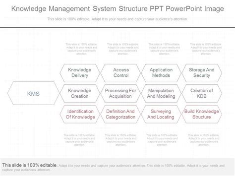 Knowledge System 的图像结果