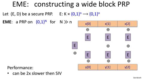 Deterministic Encryption 的图像结果