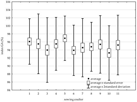 Smart Strip-Till One-Pass Machine: Winter Wheat Sowing Accuracy Assessment