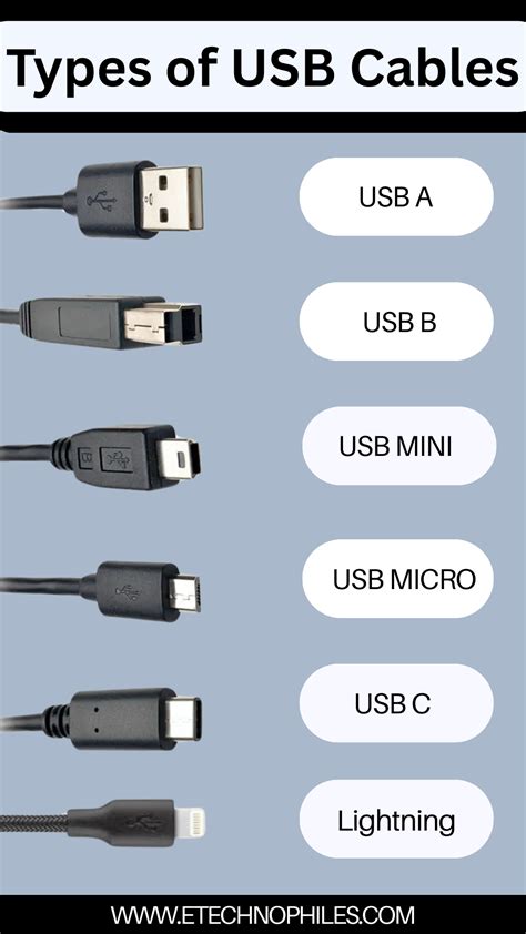 Image result for USB Types Chart