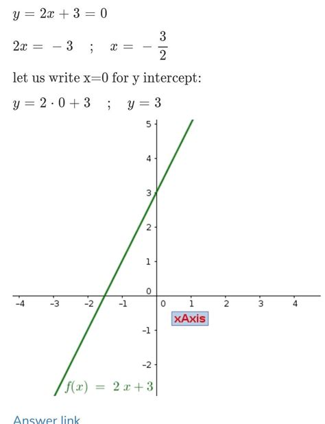 plot y=2x+3 on graph - Brainly.in