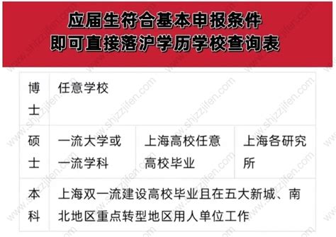 上海落户政策2022最新细则！上海落户口需要什么条件-居住证积分网