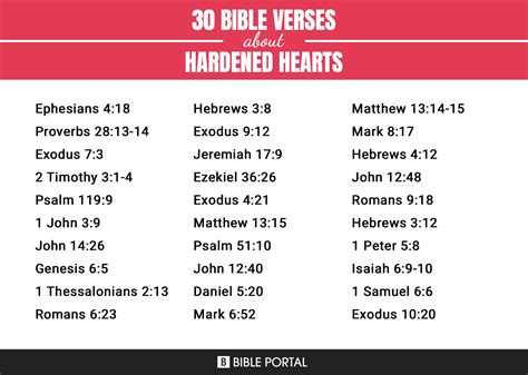 93 Versículos de la Biblia sobre Corazones Endurecidos