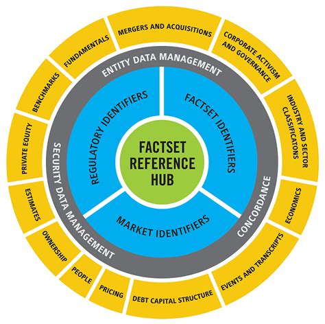 Image result for FactSet Data Quality