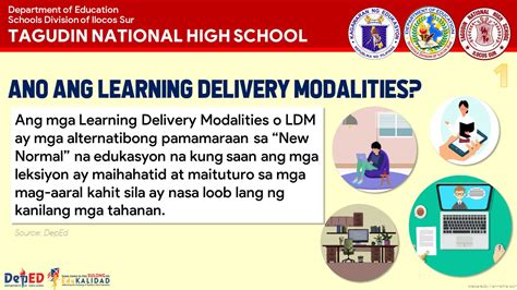 Image result for LDM 2 Modules