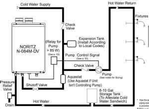 Image result for Noritz Recirculation Pump