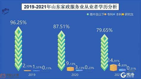报告：3成家政人员月入超8000元 超7成倾向于春节接单-新闻频道-和讯网