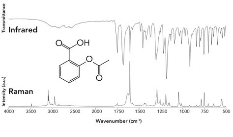 Salicylic Acid Labeled Ir