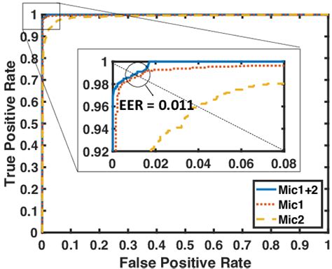 Image result for Objectperformance Definition