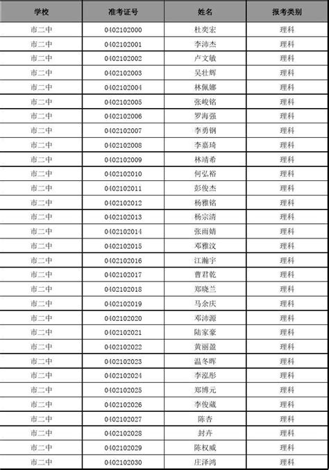 广东省珠海市大湾区2023-2024学年高一上学期1月期末联合考试数学试题（PDF版含答案）-21世纪教育网