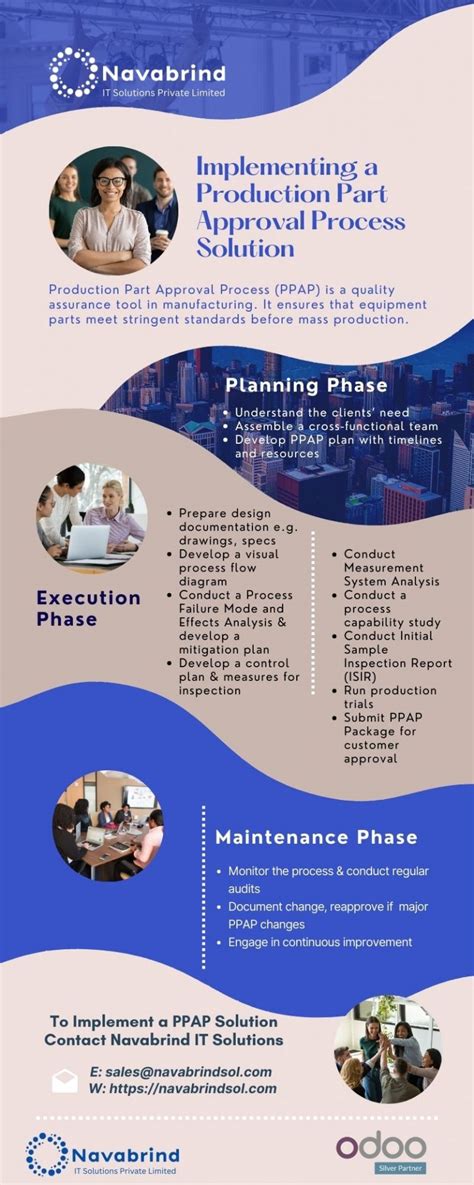 Image result for Production Part Approval Process