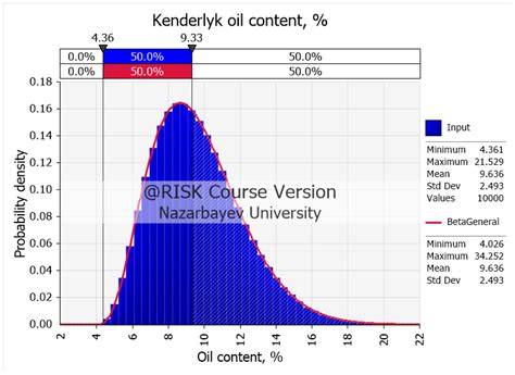 Analysis of Kazakhstan Oil Shale Deposits in Accordance with Resource Estimation Practices for ... - resources of kazakhstan