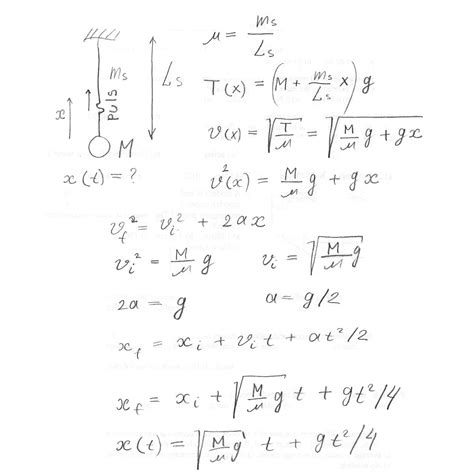Physics Problems 的图像结果