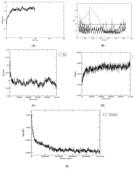 Bioinformatics, Computational Informatics, and Modeling Approaches to ...