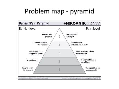 Start15 homework template-1-miha_in_lina | PPTX