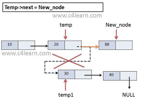 Image result for Find Next in Singly Linked List Using C Program