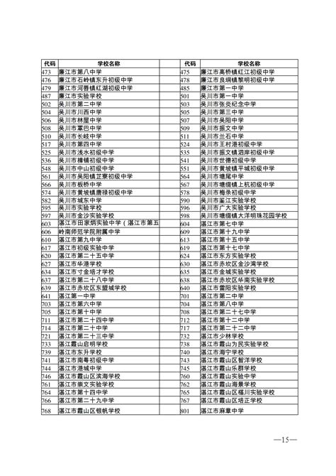 关于湛江市2022年初中学业水平考试成绩发布的通知_湛江市人民政府门户网站