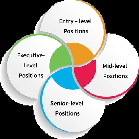 Job Titles: Meaning Hierarchy & Positions In A Company