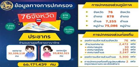 泰国人口2022总人数：泰国人口排名全球第20，人口增长率：0.21 ％ - 人口
